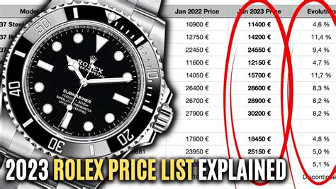 i nuovi rolex 2023|rolex 2023 price increase.